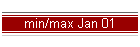 min/max Jan 01