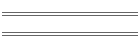 min/max Jan 01