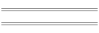 min/max Apr 01
