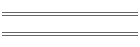 min/max Mai 01