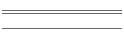 min/max Jun 01