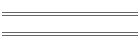 min/max Sep 01