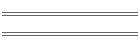 min/max Nov 01