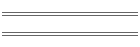 min/max Feb 02