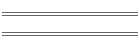 min/max Mar 02