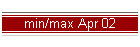 min/max Apr 02