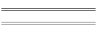 min/max Apr 02