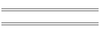 min/max Jun 02