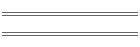min/max Dez 02