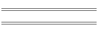 min/max Jan 03