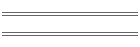min/max Mar 03