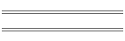 min/max Apr 03
