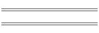 min/max Mai 03