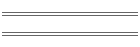 min/max Aug 03