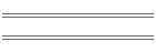 min/max Dez 03
