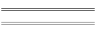 min/max Feb 04