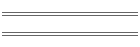 min/max Apr 04