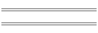 min/max Jun 04