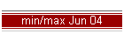 min/max Jun 04