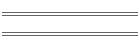 min/max Jan 05