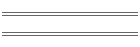 min/max Feb 05