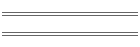 min/max Mar 05