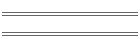 min/max Apr 05