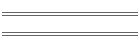 min/max Mai 05