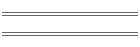 min/max Sep 05