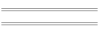 min/max Dez 05