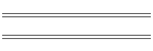 min/max Feb 06