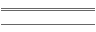 min/max Mar 06