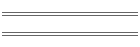 min/max Apr 06