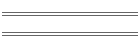 min/max Mai 06