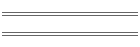 min/max Jun 06