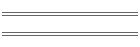 min/max Aug 06