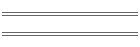 min/max Feb 07