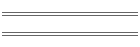 min/max Apr 07