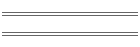 min/max Mai 07