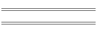 min/max Aug 07
