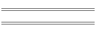 min/max 2008