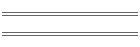 min/max Apr 08