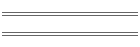 min/max Jan 09