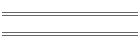 min/max Mar 09