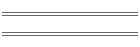 min/max Apr 09