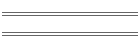 min/max Mai 09
