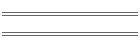 min/max Jun 09