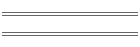 min/max Aug 09