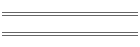 min/max Okt 09