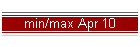 min/max Apr 10